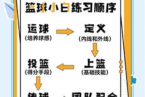 如何培养青少年篮球主力:训练与发展路径的全面指南